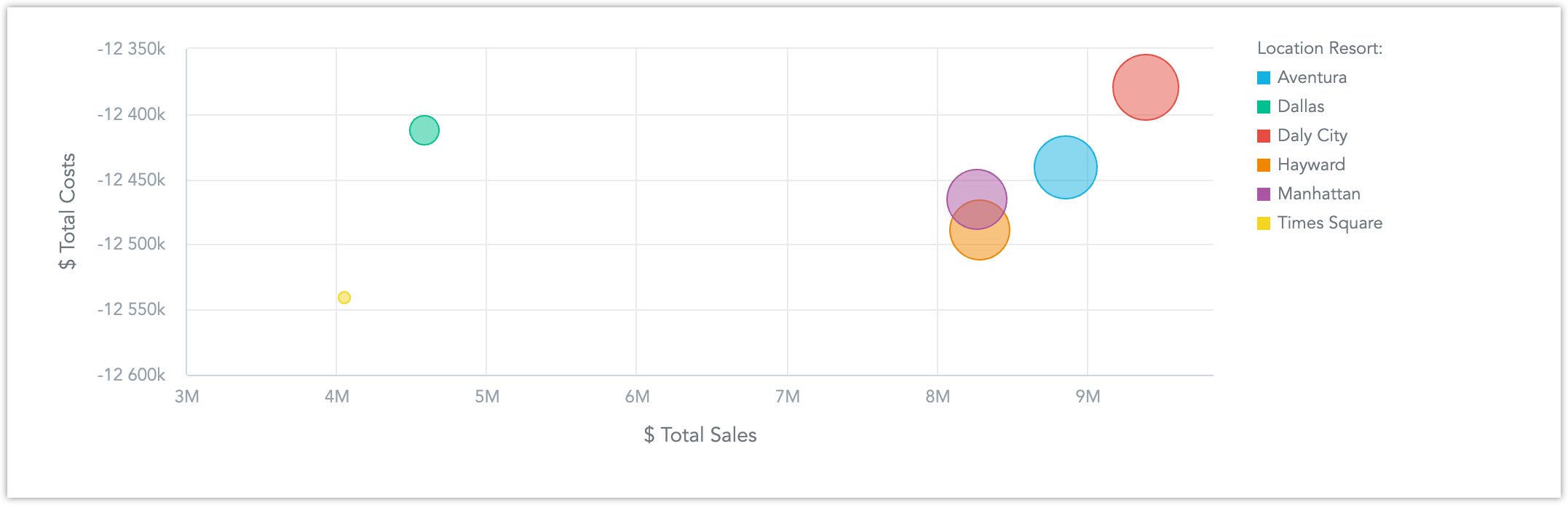 react live visualization