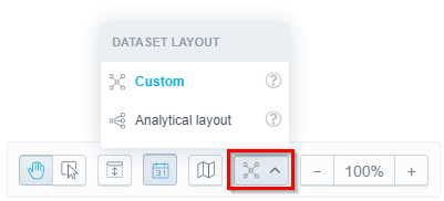 custom layout