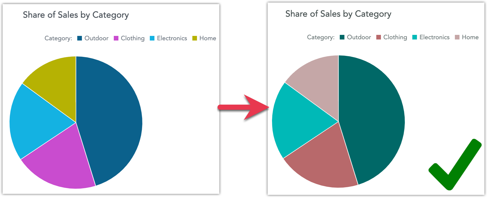 Two screenshots, one showing a pie chart with contrasting color coding generated using the Venngage tool, the other showing the same pie chart, but with the blue color removed to simulate color blindness.
