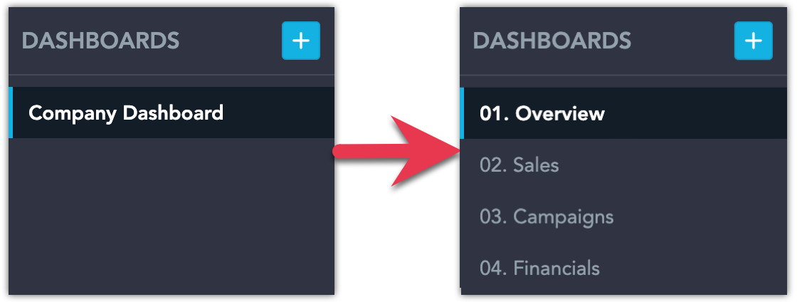 Two screenshots, one showing a single dashboard, the other showing the dashboard broken down into multiple, smaller dashboards focused on specific topics.