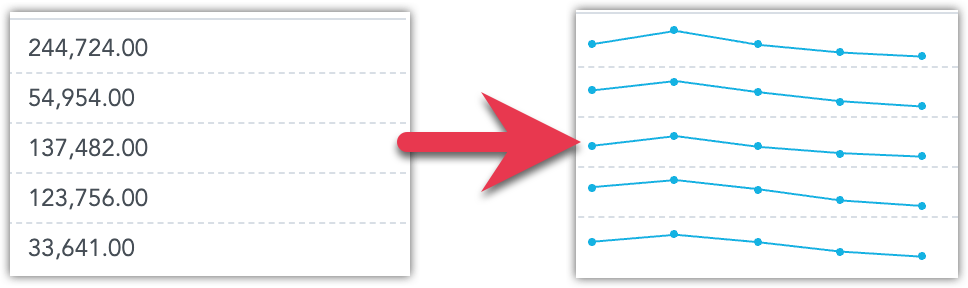 Two screenshots showing the same part of the repeater, one showing data as numbers, the other one as line charts.