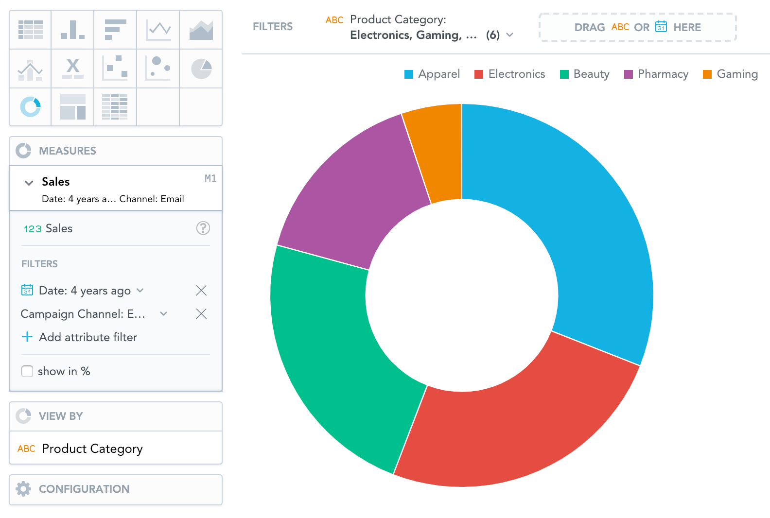 donut chart