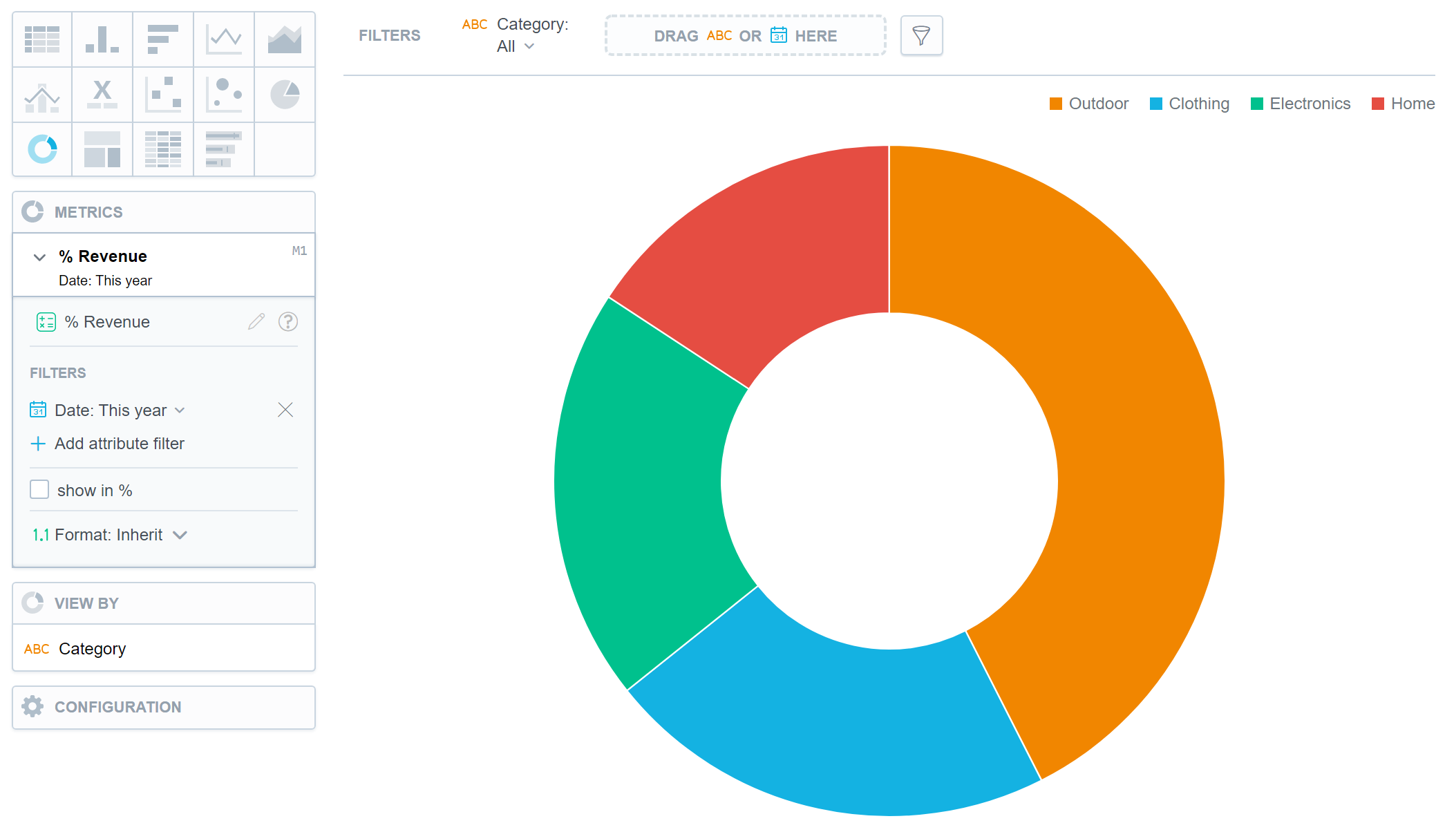 donut chart