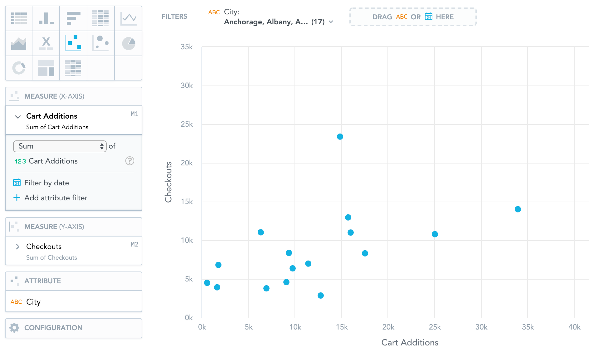 scatter plot