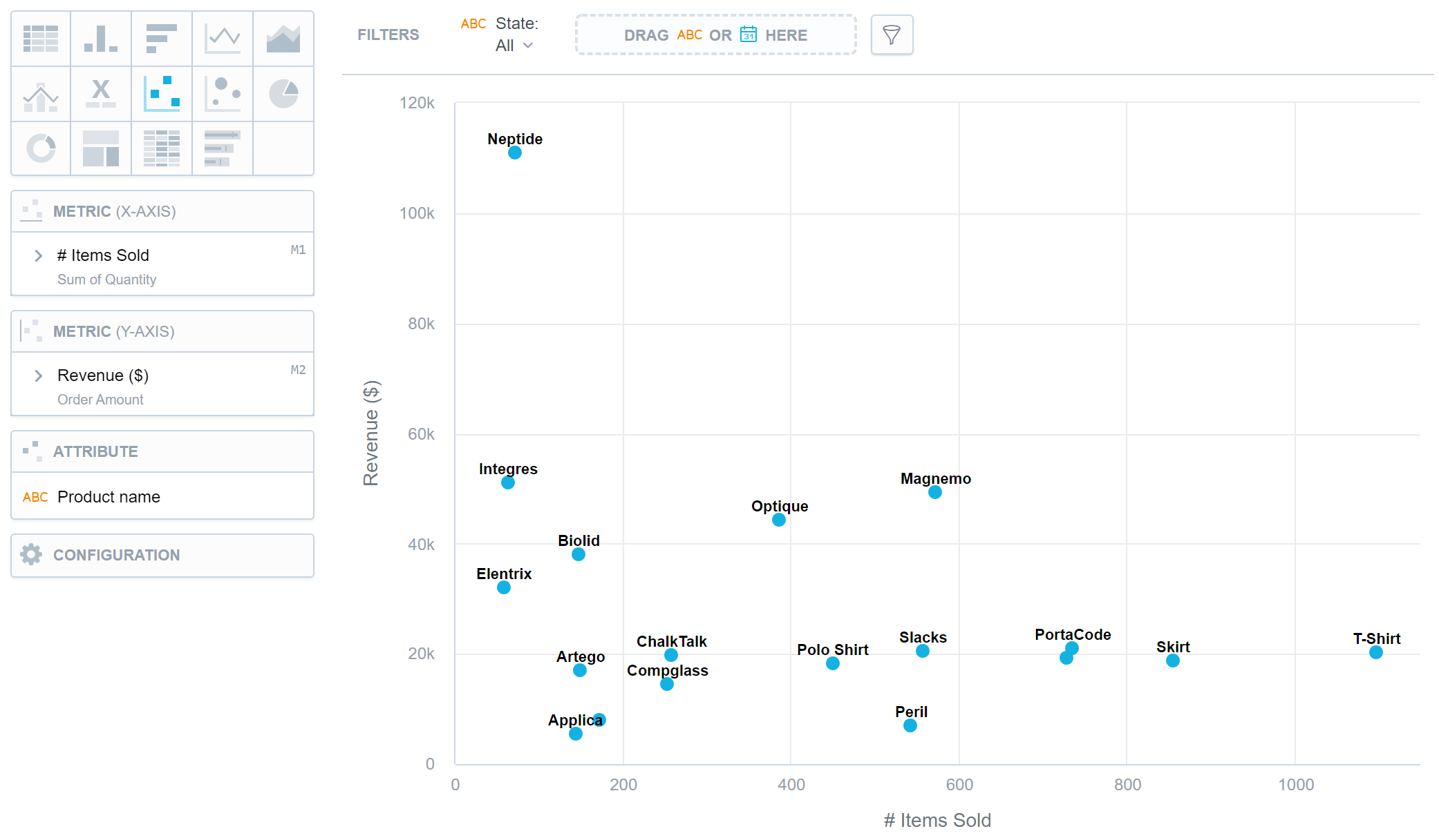 scatter plot