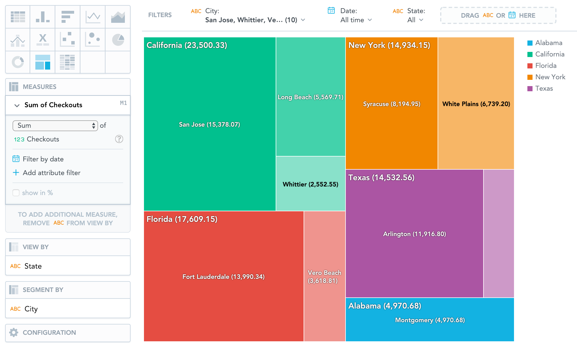 treemap