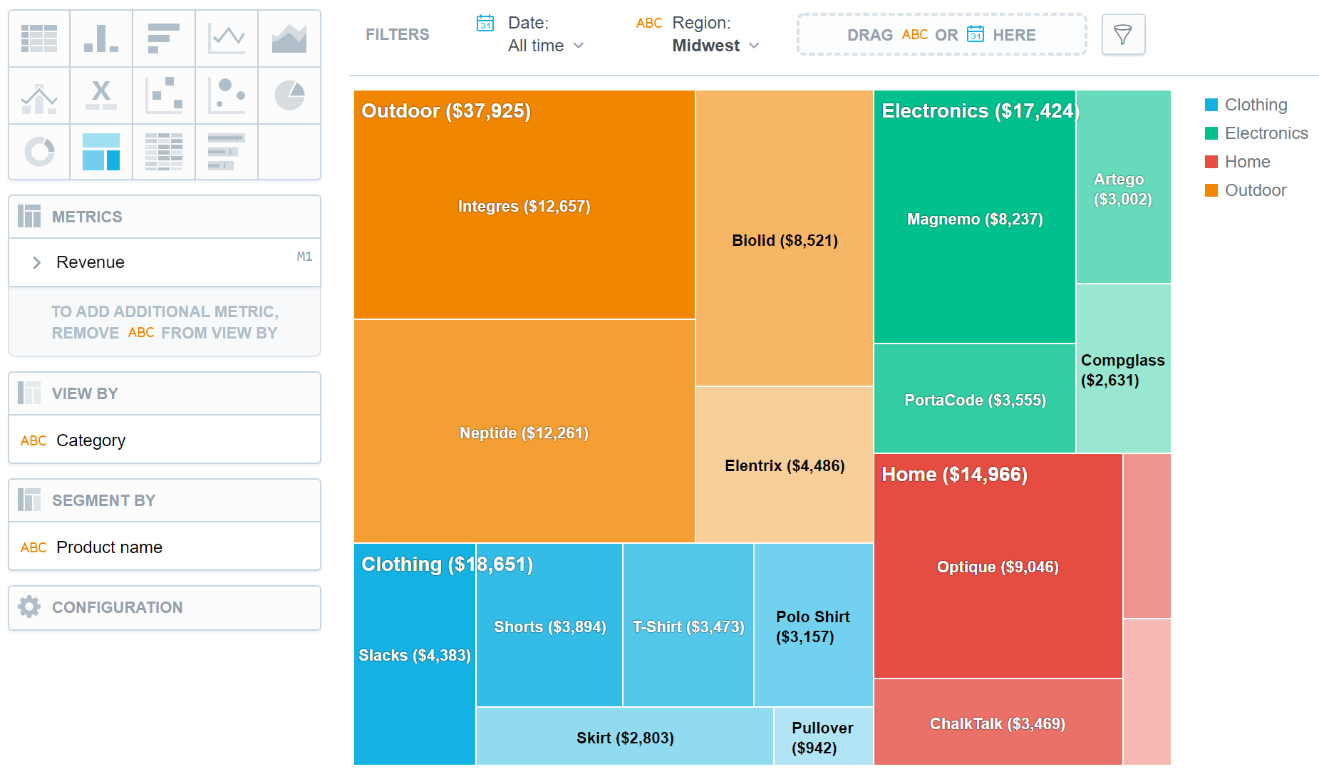 treemap