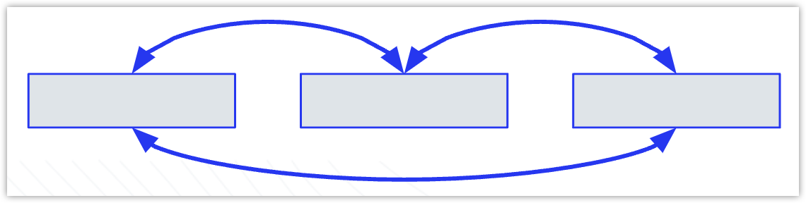 Bidirecitonality