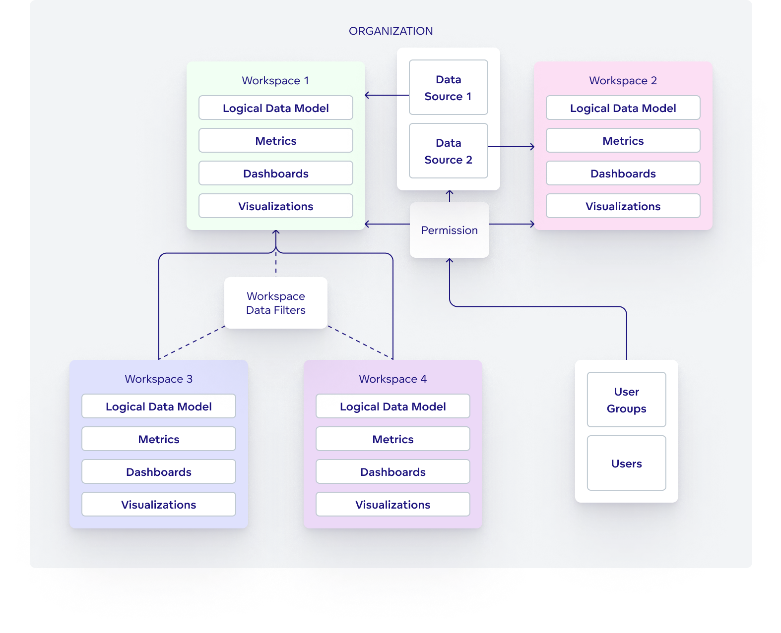 GoodData Cloud Metadata
