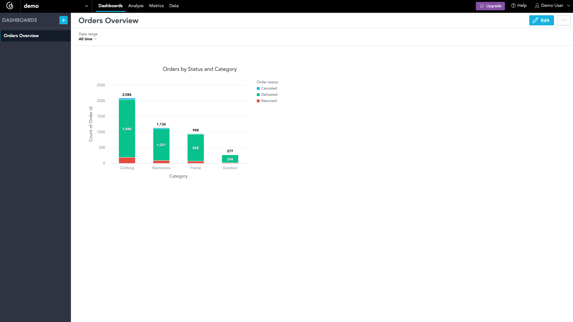Demo dashboard