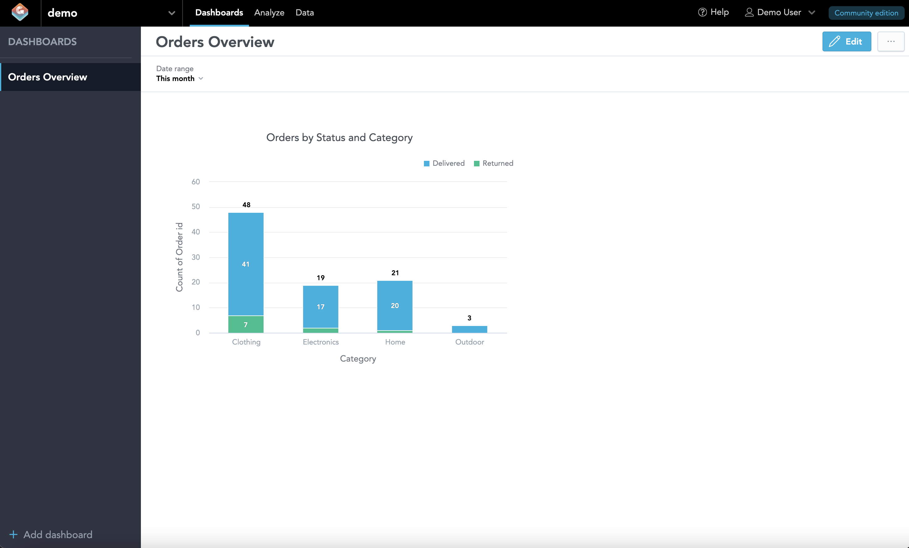 Demo dashboard