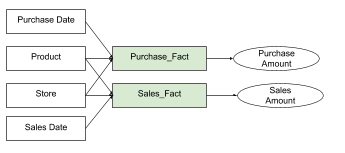 model for count example