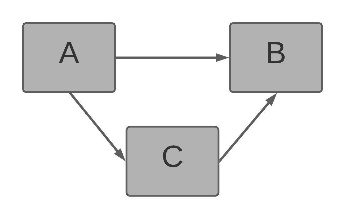 Alternative path