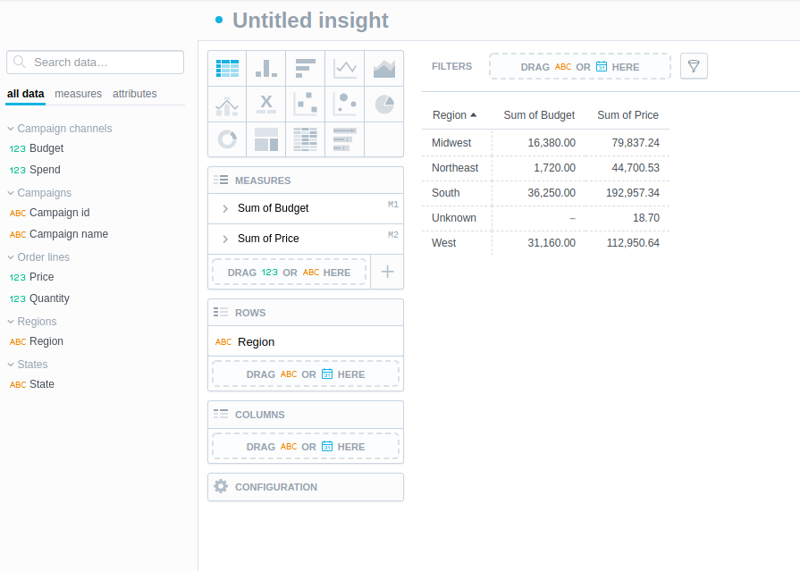 Insight with Extended Model
