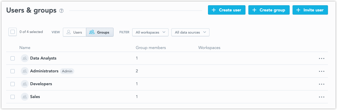 Create and Set Up User Groups