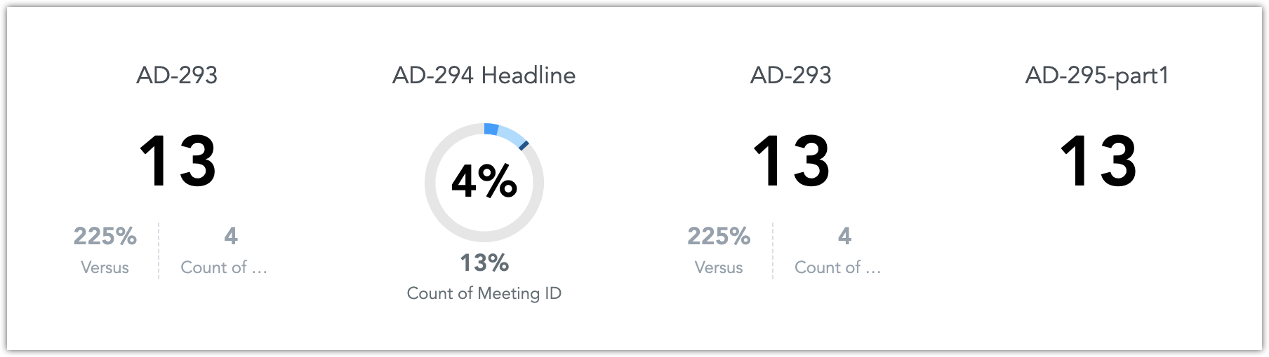Example of a target gauge api