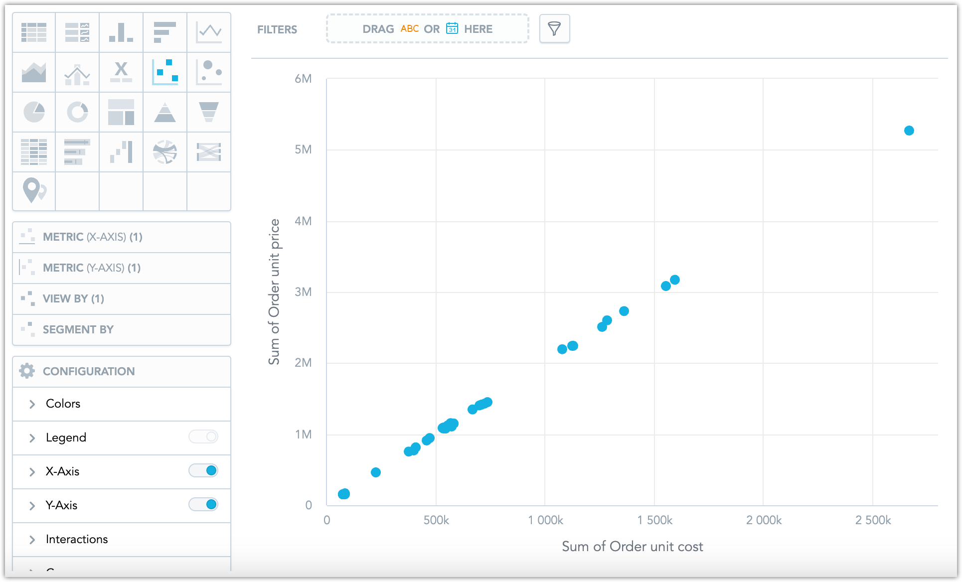 Screenshot of an ordinary scatter plot.
